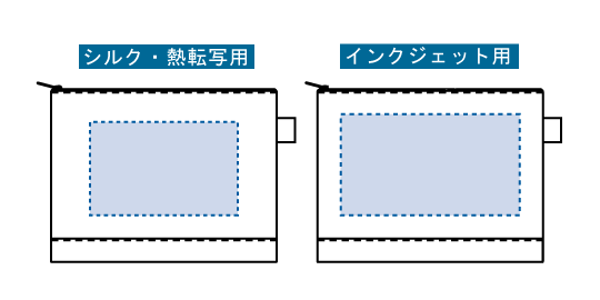 印刷可能範囲（フェアトレードコットンキャンバスフラットポーチ（L））