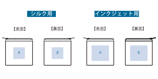 印刷可能範囲(カラーファスナークリアポーチ(S))