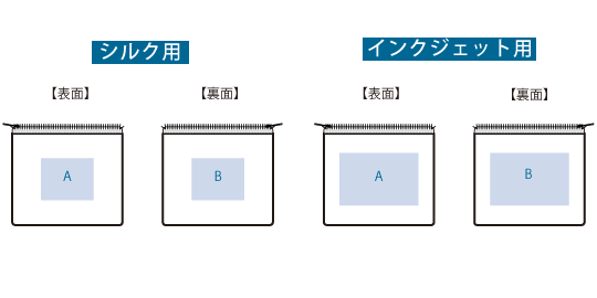 印刷可能範囲(カラーファスナークリアポーチ(M))