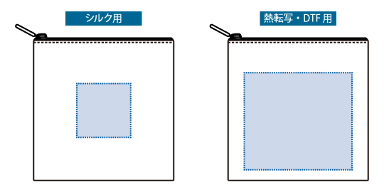 印刷可能範囲（コーデュロイフラットポーチ（SS））
