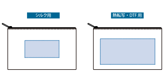 印刷可能範囲(コーデュロイフラットポーチ(S))