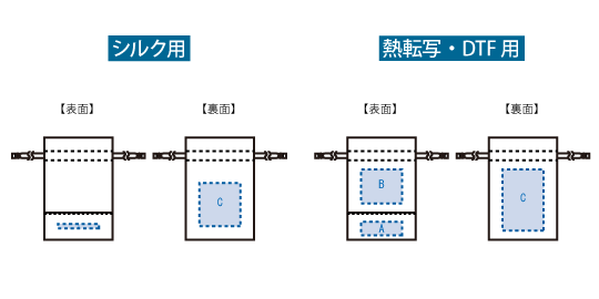 印刷可能範囲(サテン&オーガンジー巾着(S))