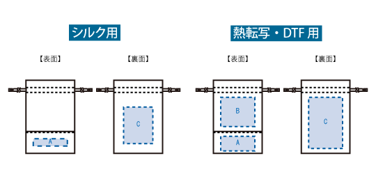 印刷可能範囲（サテン＆オーガンジー巾着（M））