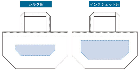 印刷可能範囲(ライトキャンバスパッケージトート)