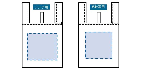 印刷可能範囲(クルリト ランチバッグ)