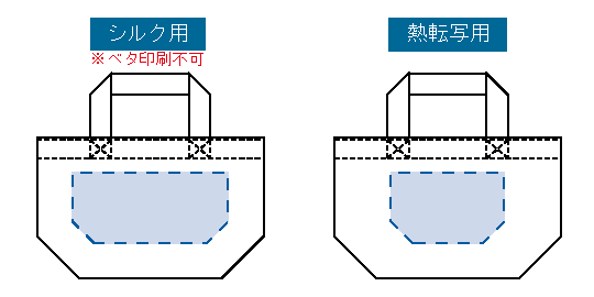 印刷可能範囲(【アウトレット】シャンブリックキャンバストート(S))