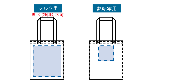 印刷可能範囲(【アウトレット】シャンブリックキャンバスボックストート)