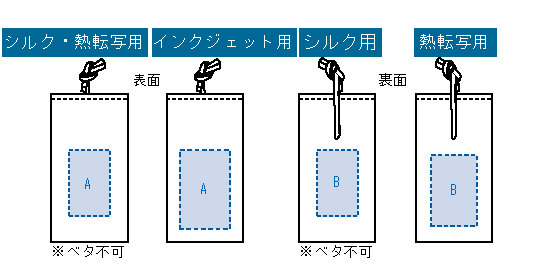 印刷可能範囲（オーガニックコットンラッピング巾着（S）　ナチュラル）