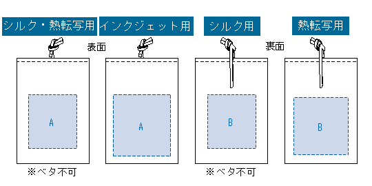 印刷可能範囲（【アウトレット】オーガニックコットンラッピング巾着（M）　ナチュラル）