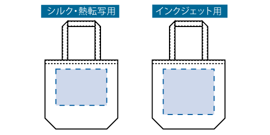 印刷可能範囲(オーガニックコットンキャンバストート(ML))